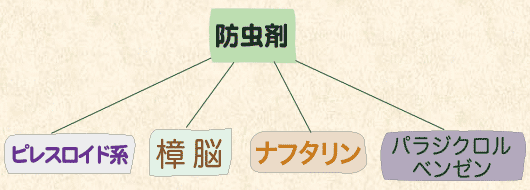 防虫剤の種類