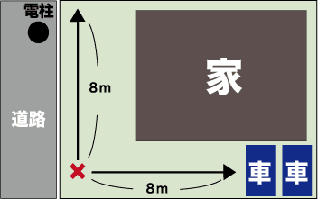 家の敷地見取り図