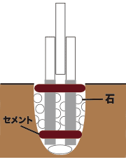 セメントの二層構造