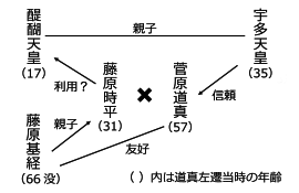 かんたん敵味方図