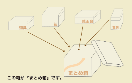 人形用段ボール　まとめ箱