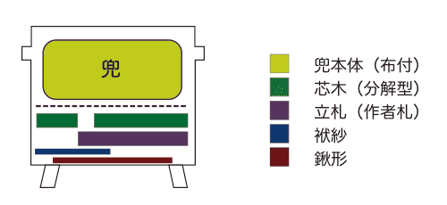 お櫃収納図