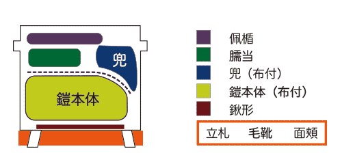 お櫃の収納図